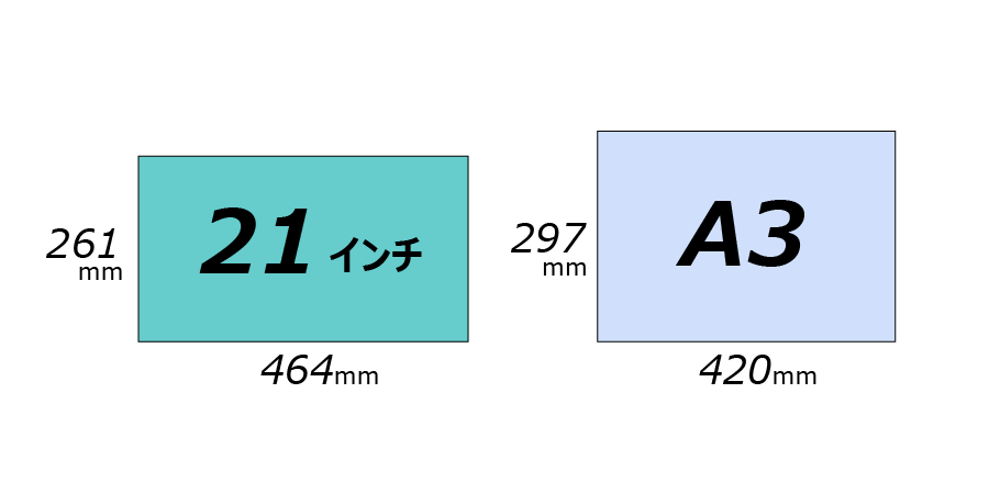 21インチとA3 のサイズ比較（横）