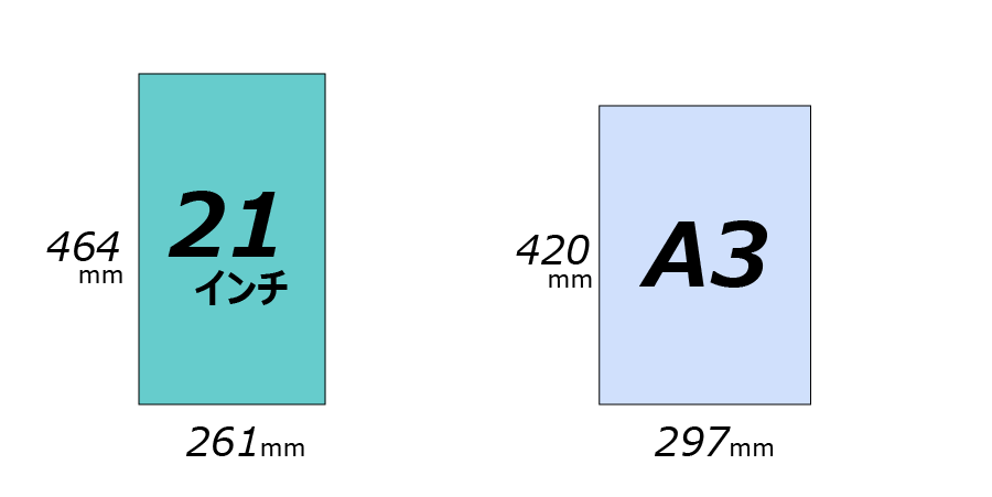 21インチとA3 のサイズ比較（縦）