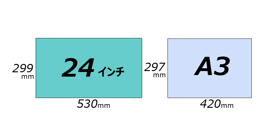 24インチとA3 のサイズ比較（横）