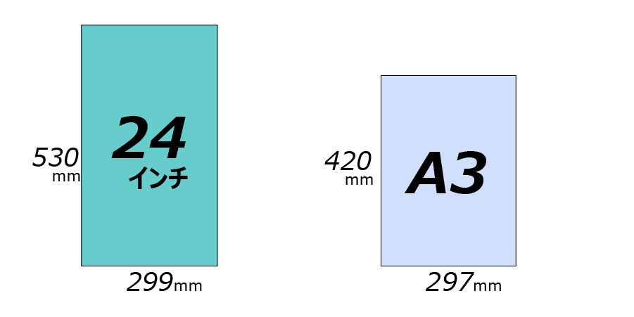 24インチとA3 のサイズ比較（縦）