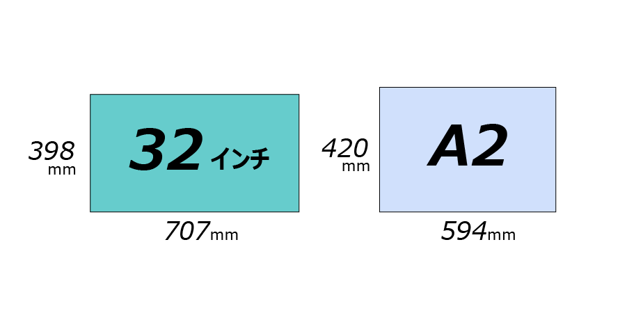 32インチとA2 のサイズ比較（横）