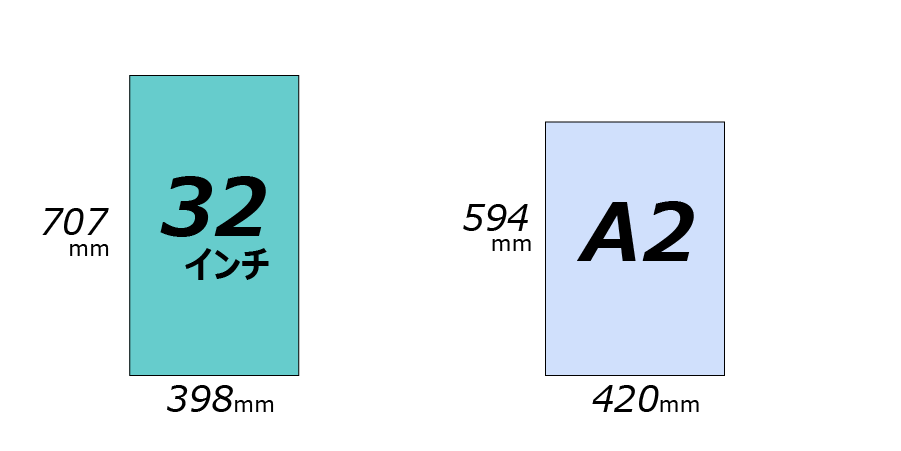 32インチとA2 のサイズ比較（縦）