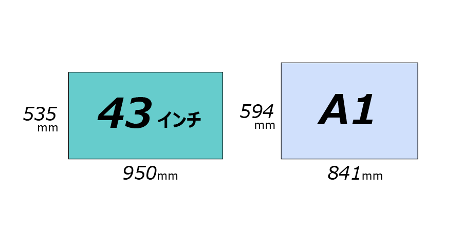 43インチとA1 のサイズ比較（横）