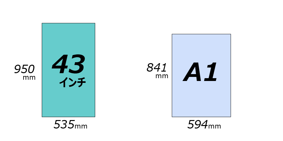 43インチとA1 のサイズ比較（縦）