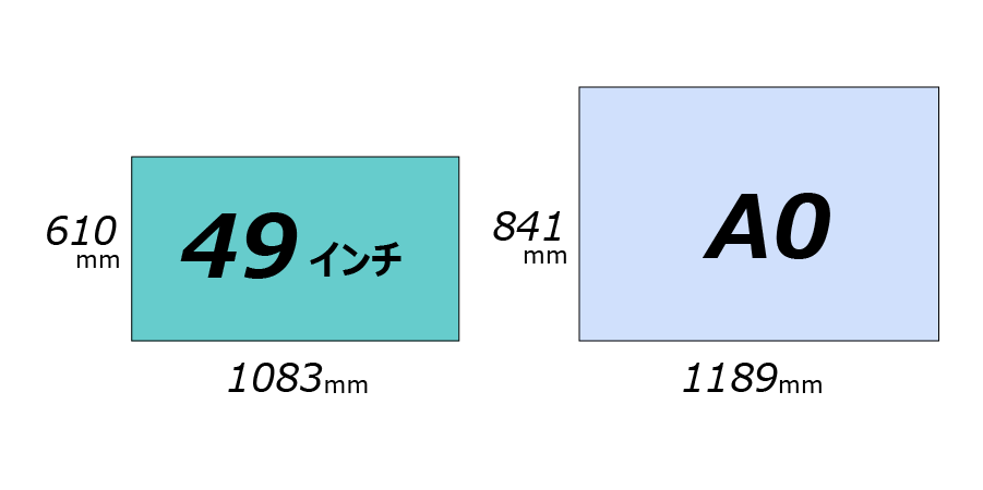 49インチとA0 のサイズ比較（横）