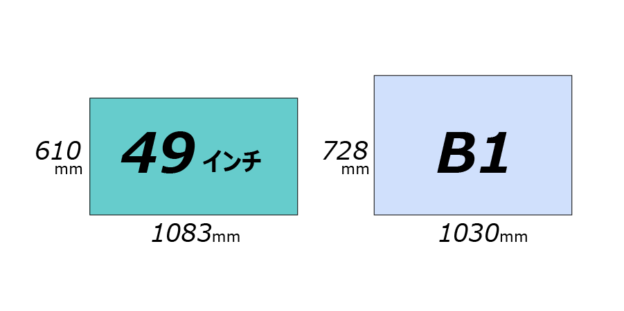 49インチとB1 のサイズ比較（横）