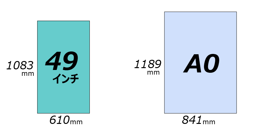 49インチとA0 のサイズ比較（縦）