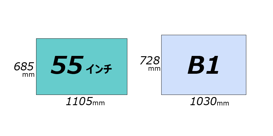 55インチとB1 のサイズ比較（横）