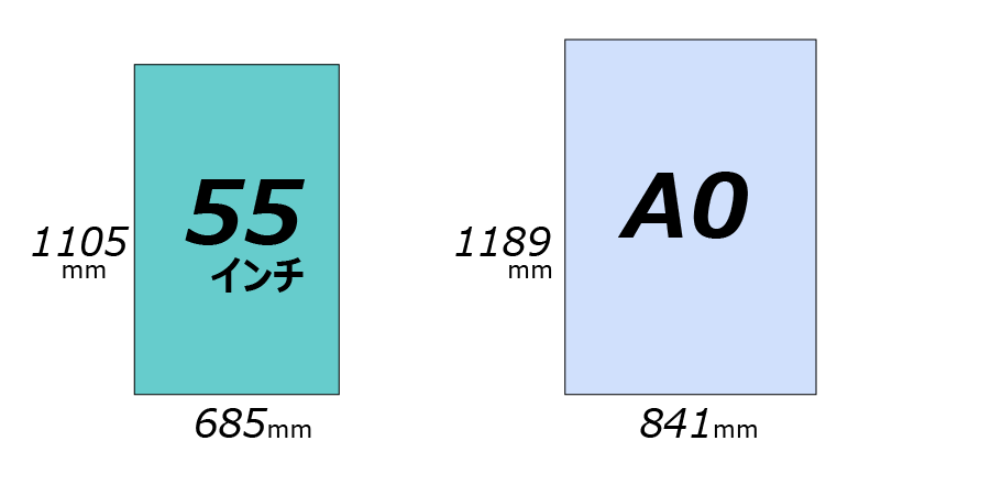 55インチとA0 のサイズ比較（縦）