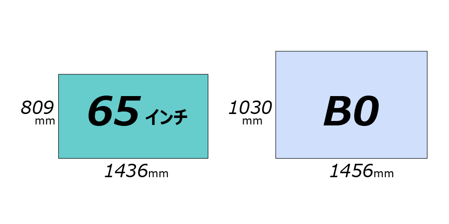 65インチとB0 のサイズ比較（横）