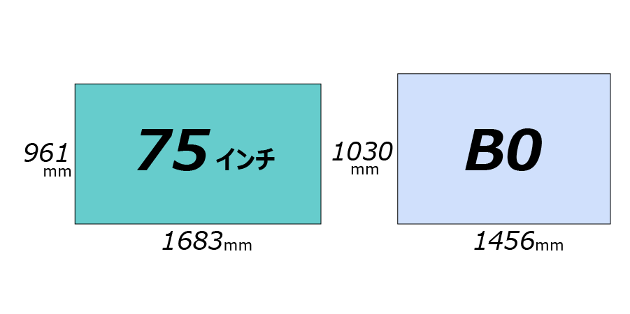 75インチとB0 のサイズ比較（横）