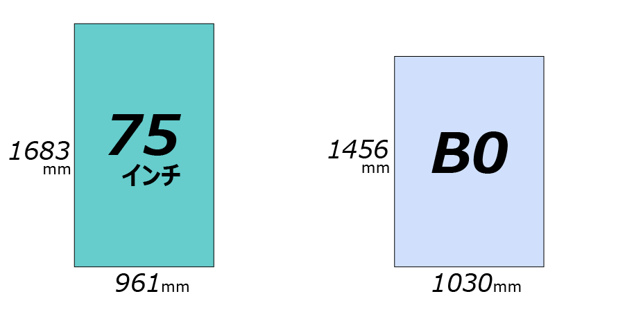 75インチとB0 のサイズ比較（縦）