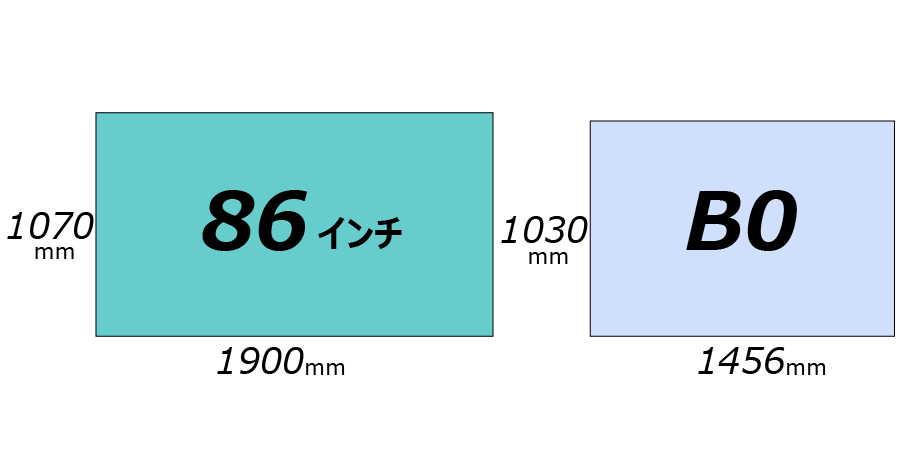 86インチとB0 のサイズ比較（横）