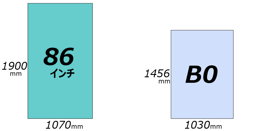 86インチとB0 のサイズ比較（縦）