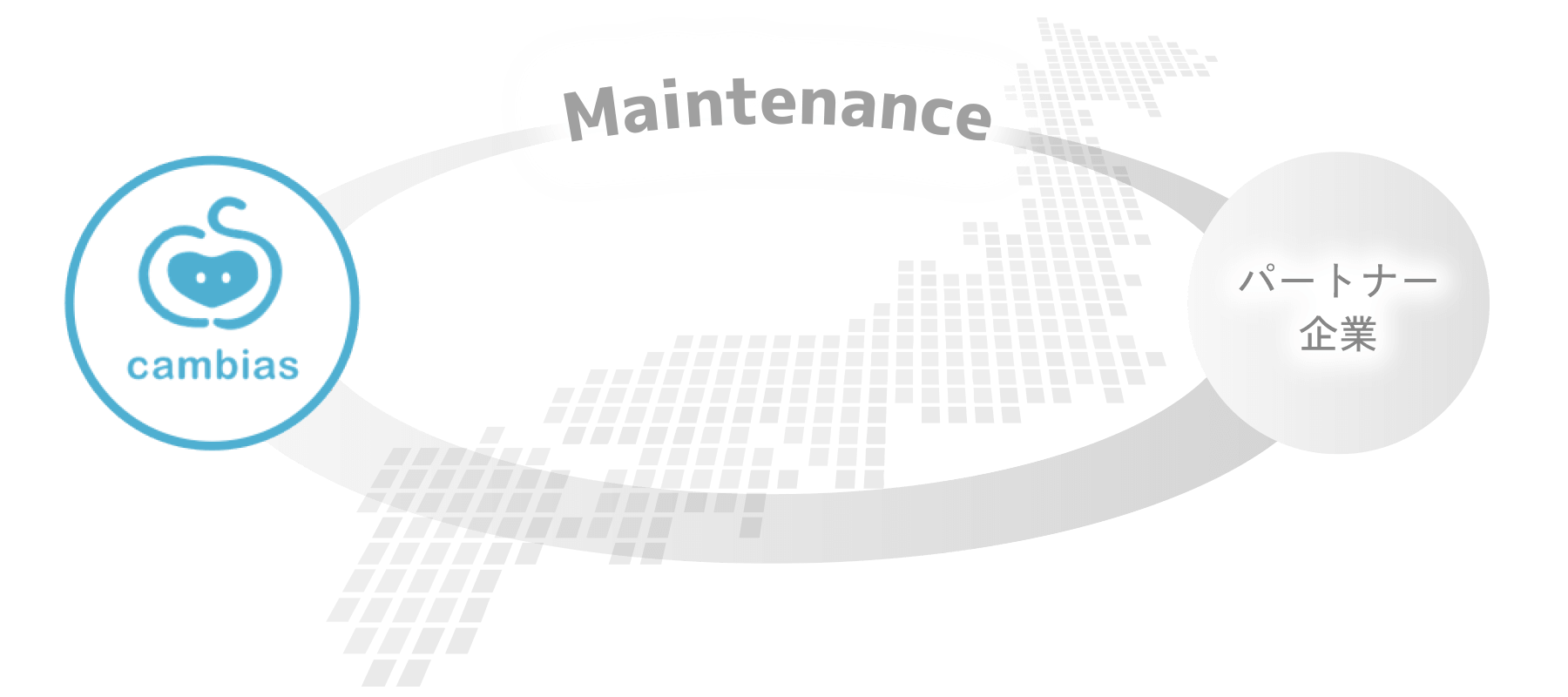 パートナー企業と協力